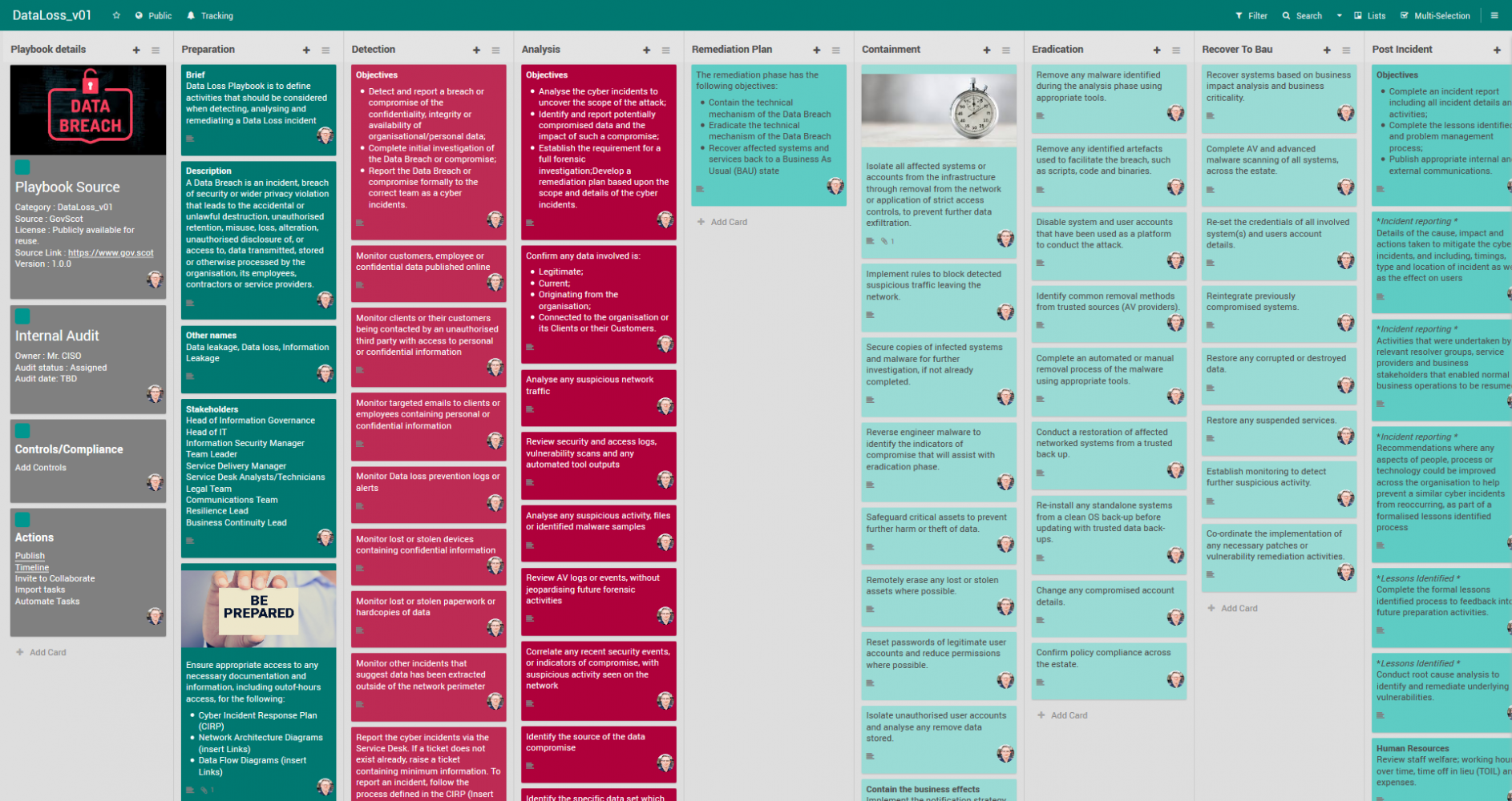 Playbook for data loss data breach information leakage