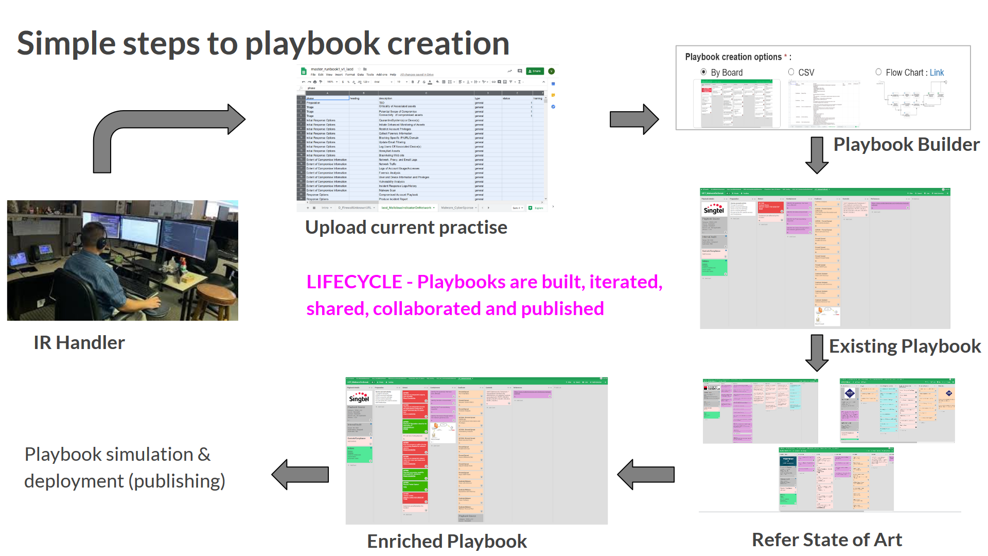 Unauthorized Access Incident Response Playbooks Gallery Playbook Of