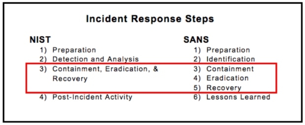 incident-response-phases-understanding-them-better