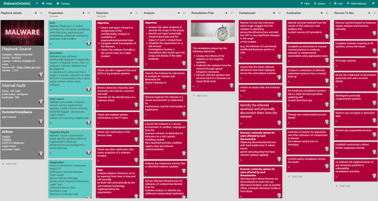 Malware analysis Malicious activity