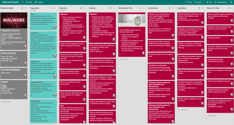 Malware analysis   Malicious activity